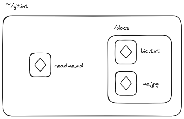 Git object basics I